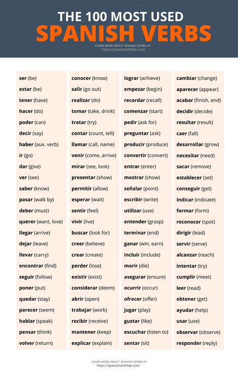common spanish verbs list