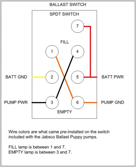 pin rocker switch wiring diagram    rocker switch  automotive   wiring