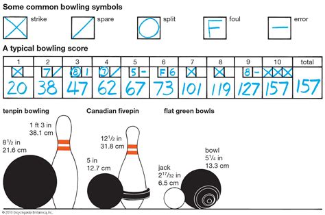 5 Pin Bowling Scoring Sheet