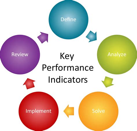 kpi definition  key performance indicators vrogueco
