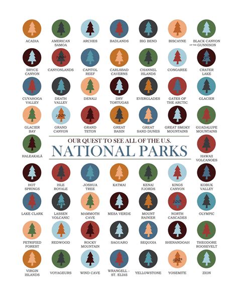 document  quest    national parks  bucket list