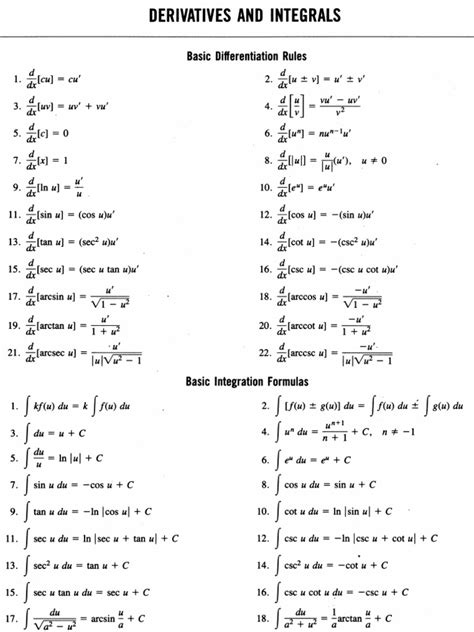 mathematics derivatives  integrals chart