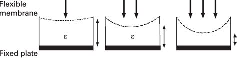 schematic   capacitive type pressure sensor   pressure  scientific diagram