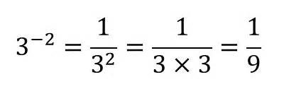 negative exponents examples mathtestpreparationcom