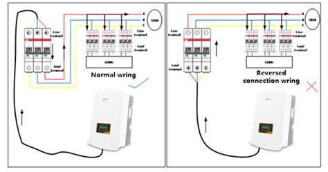 solis seminar episode  installing ac circuit breakers correctly saur energy international