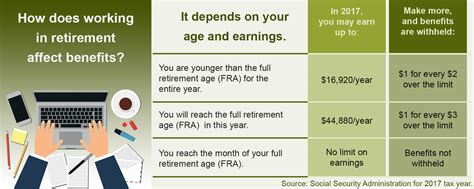 social security  working fidelity