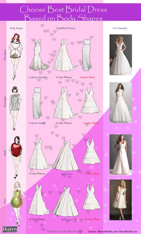 choose  bridal dress based  body shapes