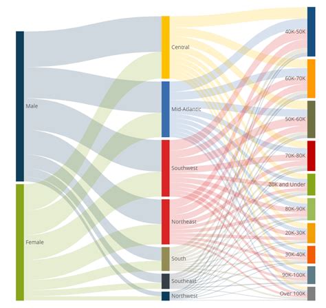 sankey diagram