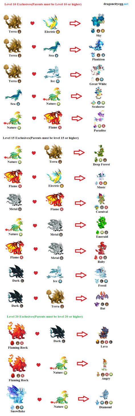 Dragon City Egg Guide Dragon City Breeding Chart For Exclusives