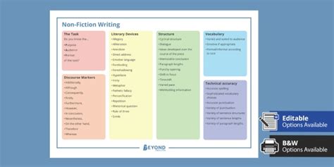 fiction writing hints  tips mat  english