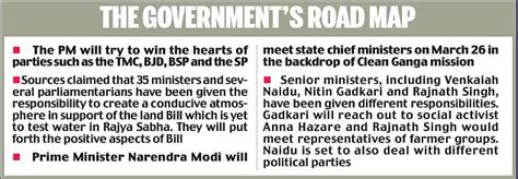 modi s grand plan to pass land bill pm picks 35 ministers and mps to win over opposition by
