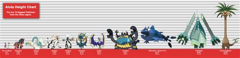 anime height comparison chart click     full size image