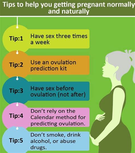 Tips For Getting Pregnant Naturally With Pcos Ways To Get Pregnant