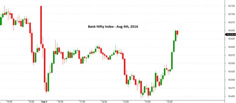 warning  traps  avoid  trading bank nifty weekly options   expiry day