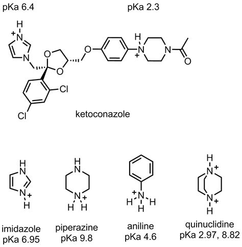 organic chemistry pka werte fuer protonierte stickstoffatome  ketoconazol