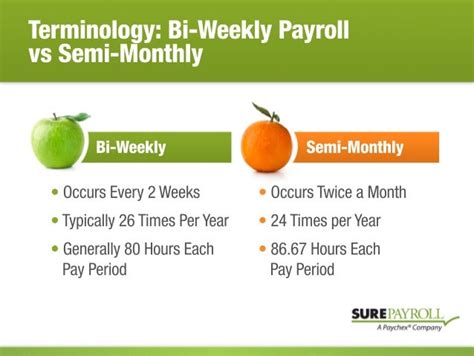 differences  bi weekly  semi monthly