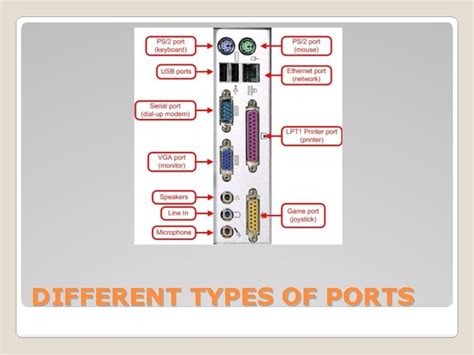Hardware Concepts Communication Ports Different Types Of Ports
