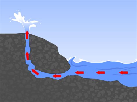 blowhole geology wikipedia