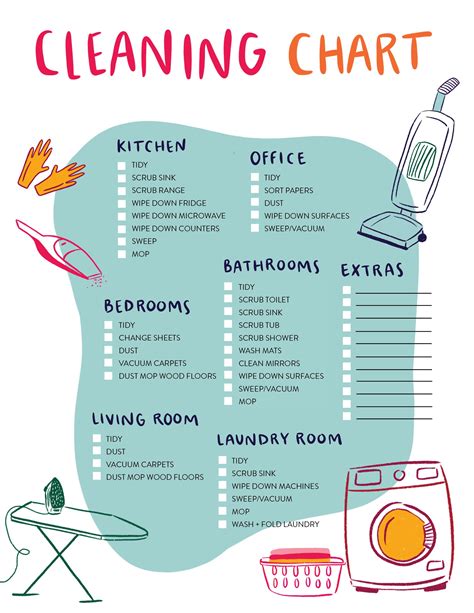 deep cleaning list  home