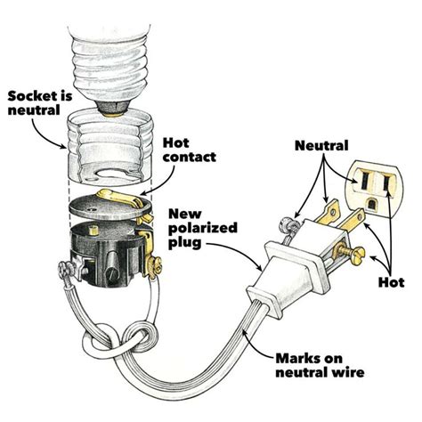 short light socket google search wiring  plug home electrical wiring electrical wiring
