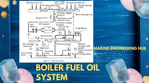 boiler fuel oil system youtube