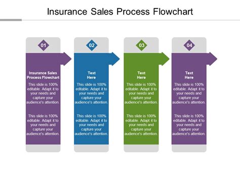 Insurance Sales Process Flowchart Ppt Powerpoint Presentation Portfolio