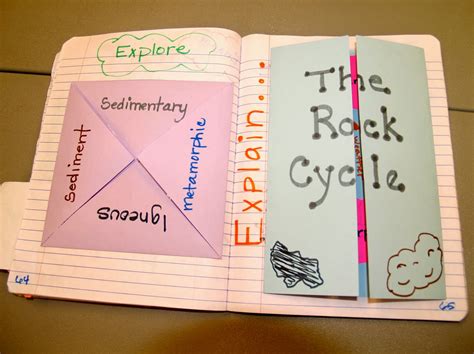 folds  interactive notebooks teaching science  lynda