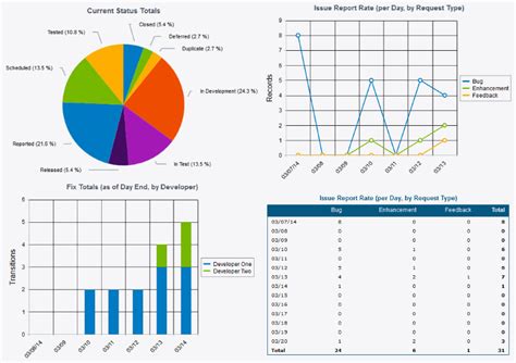 netresults tracker screenshots web based bug tracking issue tracking workflowchange