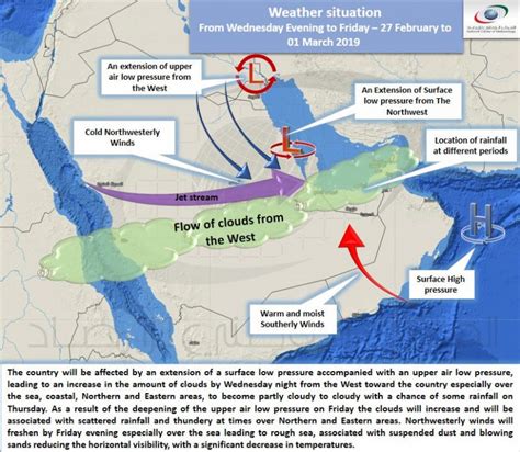 uae weather update rains strong winds forecast  poor visibility