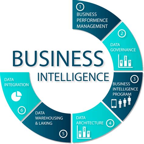 diagram business intelligence nilort  group
