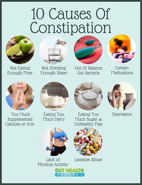 constipation       gut health project