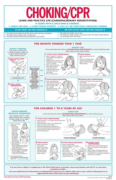aid choking cpr poster ice safety solutions
