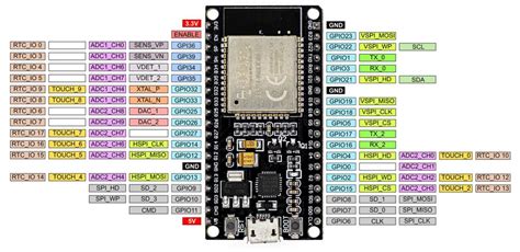 programming  esp  arduino code wolles elektronikkiste