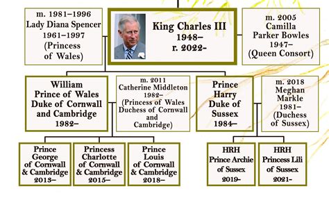 british royal family tree victoria  albert  queen elizabeth ii  prince philip king