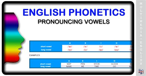 phonetics pronouncing vowels multimedia english
