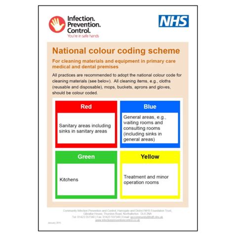 infection control colour coding information chart  hygiene