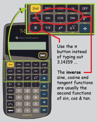 arctan calculadora seonegativocom