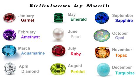 gemstone colors  month birthday stones birthstone color chart based   day home