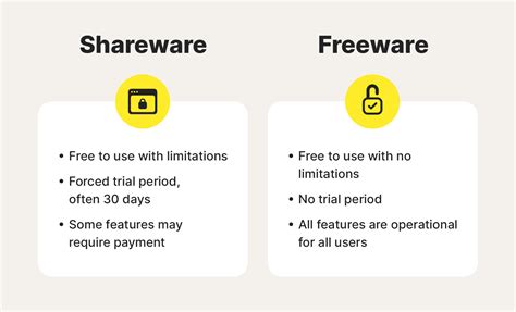 shareware   shareware norton