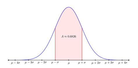standard deviation brilliant math science wiki