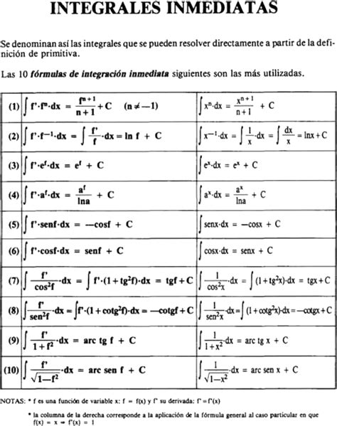integrales formulas basicas  ejercicios  ejemplos resueltos de calculo  analisis matematico