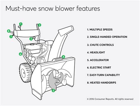 snowblower engine diagram atelierfjellknatten