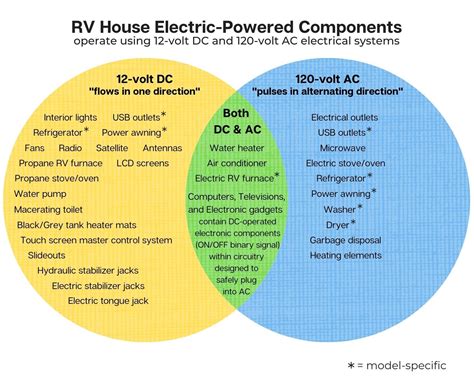 ac  dc power supply   rvs electrical system camping world blog
