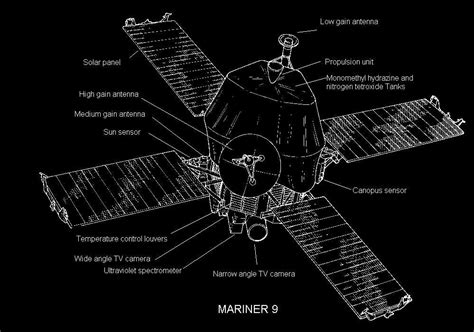 astronomy astrognome scrapbook mariner   mars