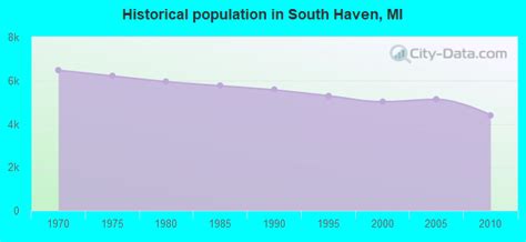 south haven michigan mi 49090 profile population maps