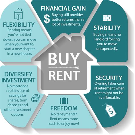 buy  rent  home  retirement royal examiner