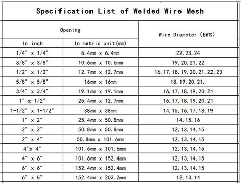 1x1 galvanized welded wire mesh buy 1x1 galvanized welded wire mesh