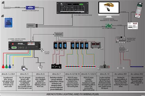 dmx lighting control wiring diagram  channel led dmx  decoder super bright leds