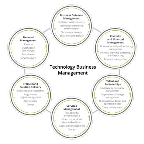 business technology management tech bilion