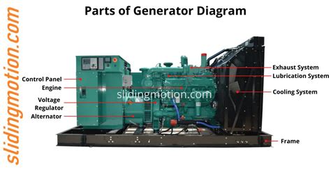 generator parts complete guide names functions diagram